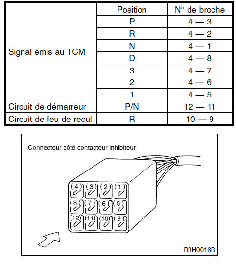 Boite automatique