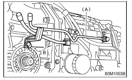 Boite automatique