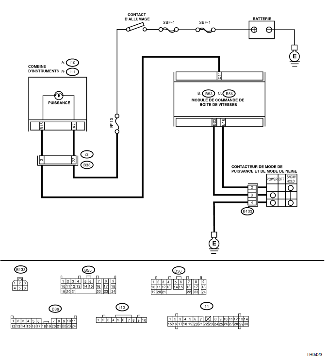 Boite de vitesses automatique (diagnostic)