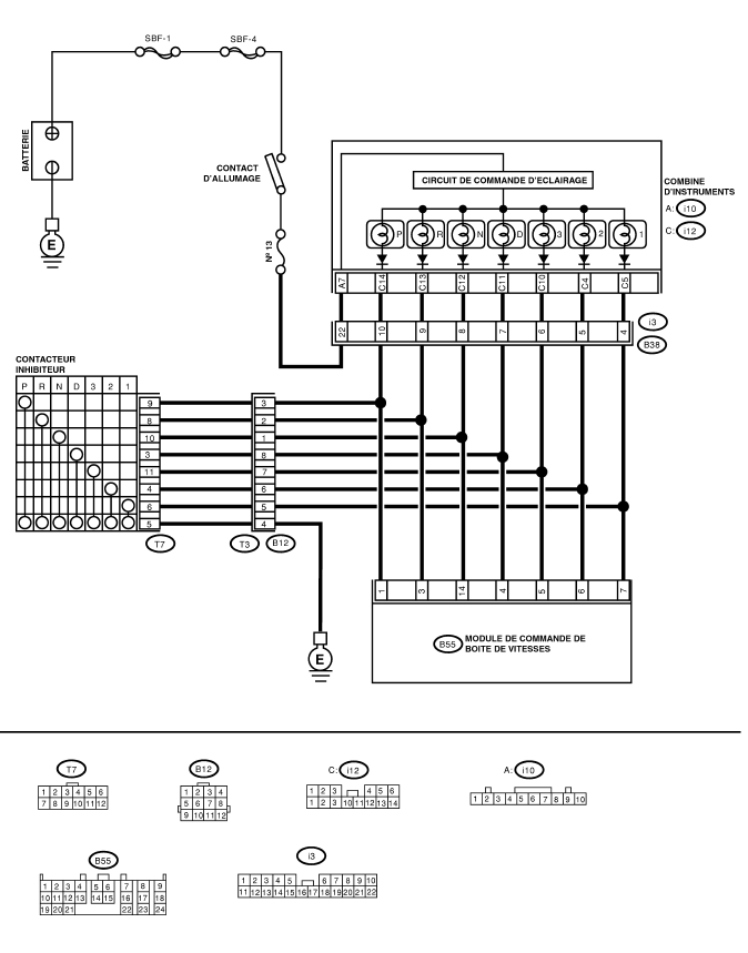 Boite de vitesses automatique (diagnostic)