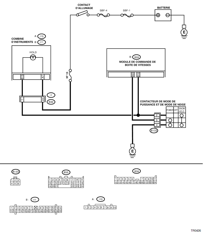 Boite de vitesses automatique (diagnostic)