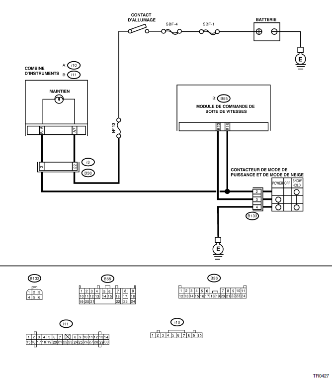 Boite de vitesses automatique (diagnostic)