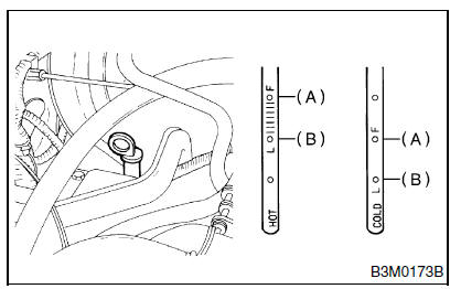 Boite de vitesses automatique (diagnostic)