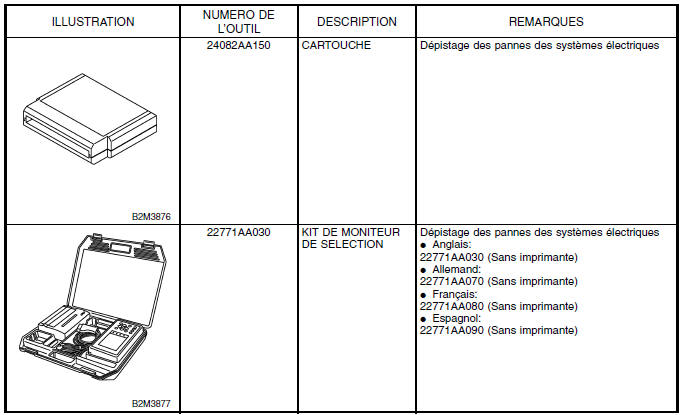 Boite de vitesses automatique (diagnostic)