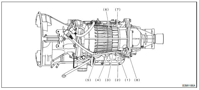 Boite de vitesses automatique (diagnostic)