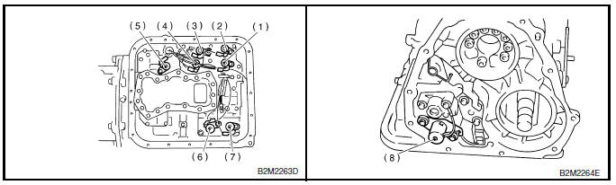 Boite de vitesses automatique (diagnostic)