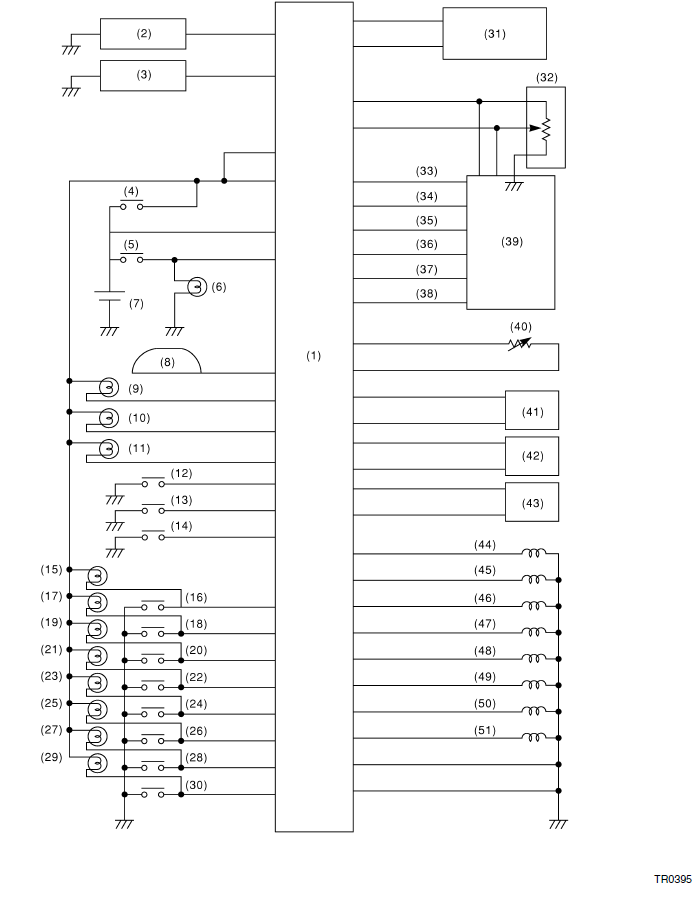 Boite de vitesses automatique (diagnostic)