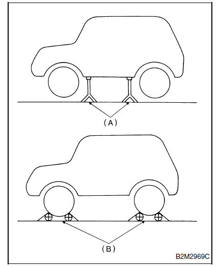 Boite de vitesses automatique (diagnostic)