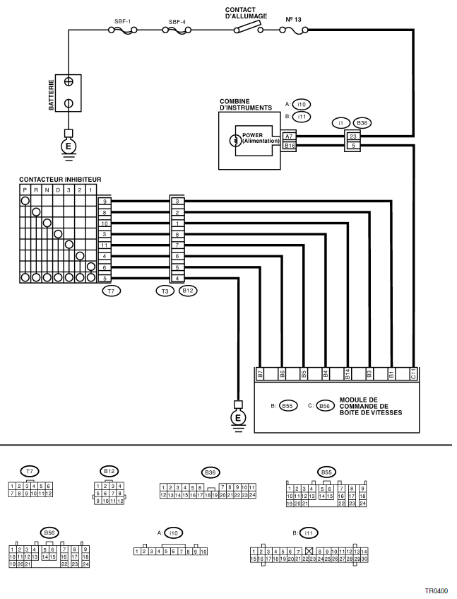 Boite de vitesses automatique (diagnostic)