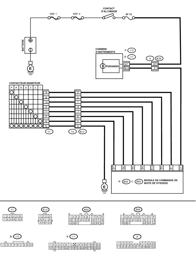 Boite de vitesses automatique (diagnostic)