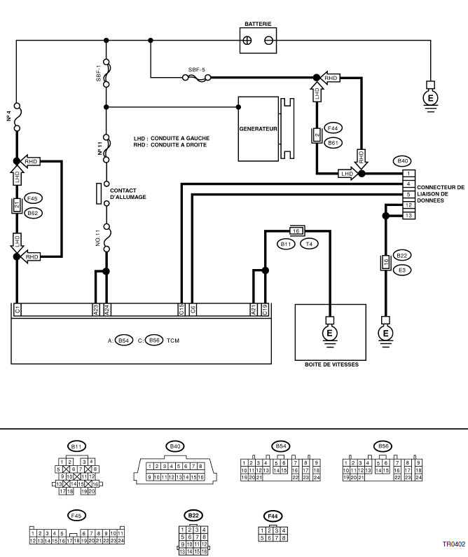 Boite de vitesses automatique (diagnostic)