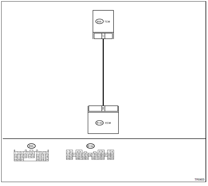 Boite de vitesses automatique (diagnostic)