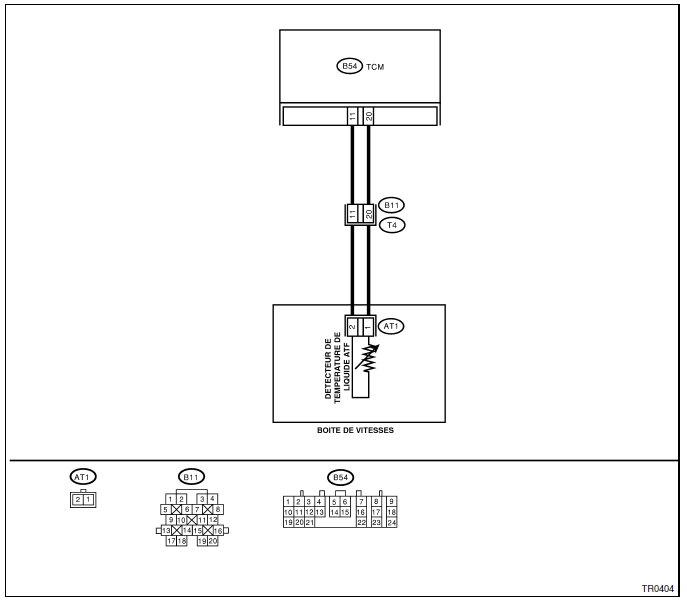 Boite de vitesses automatique (diagnostic)