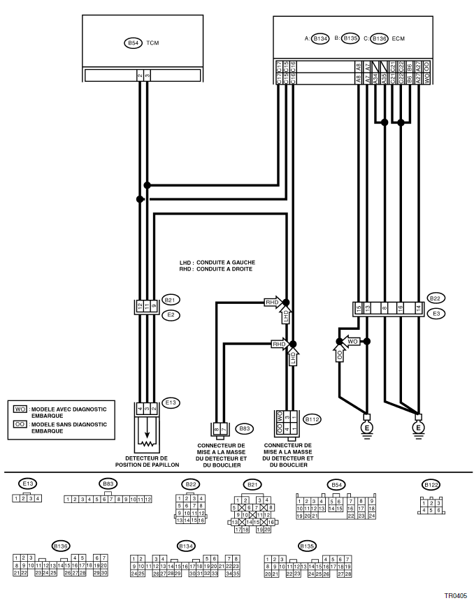 Boite de vitesses automatique (diagnostic)