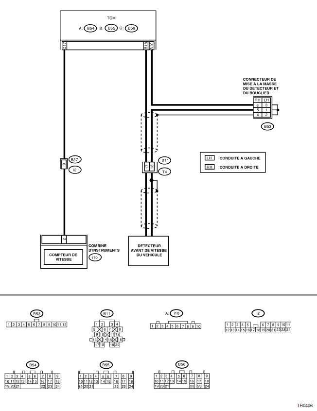 Boite de vitesses automatique (diagnostic)