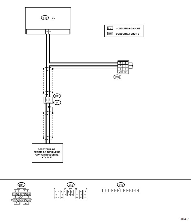 Boite de vitesses automatique (diagnostic)