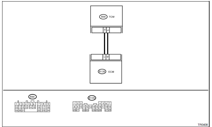 Boite de vitesses automatique (diagnostic)