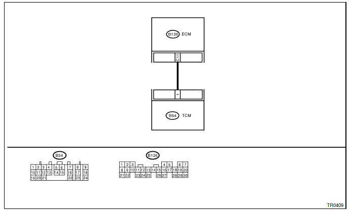 Boite de vitesses automatique (diagnostic)