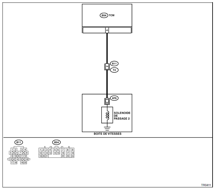 Boite de vitesses automatique (diagnostic)