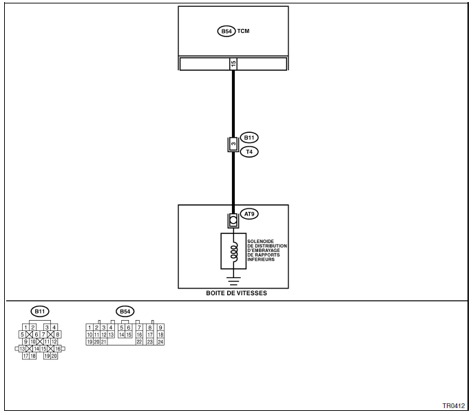 Boite de vitesses automatique (diagnostic)