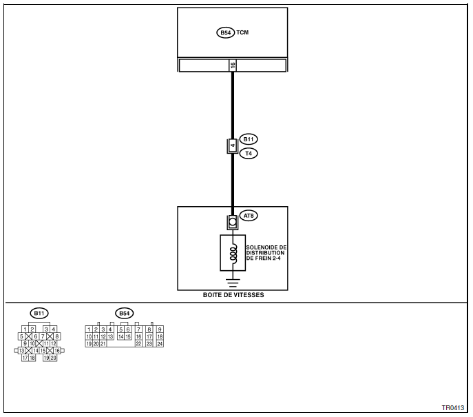 Boite de vitesses automatique (diagnostic)