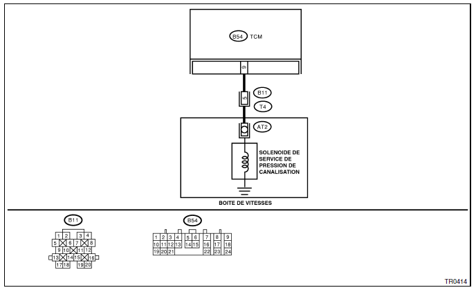 Boite de vitesses automatique (diagnostic)