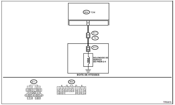 Boite de vitesses automatique (diagnostic)