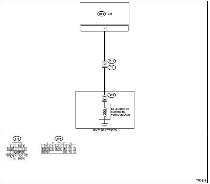 Boite de vitesses automatique (diagnostic)