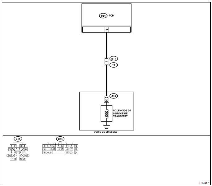 Boite de vitesses automatique (diagnostic)