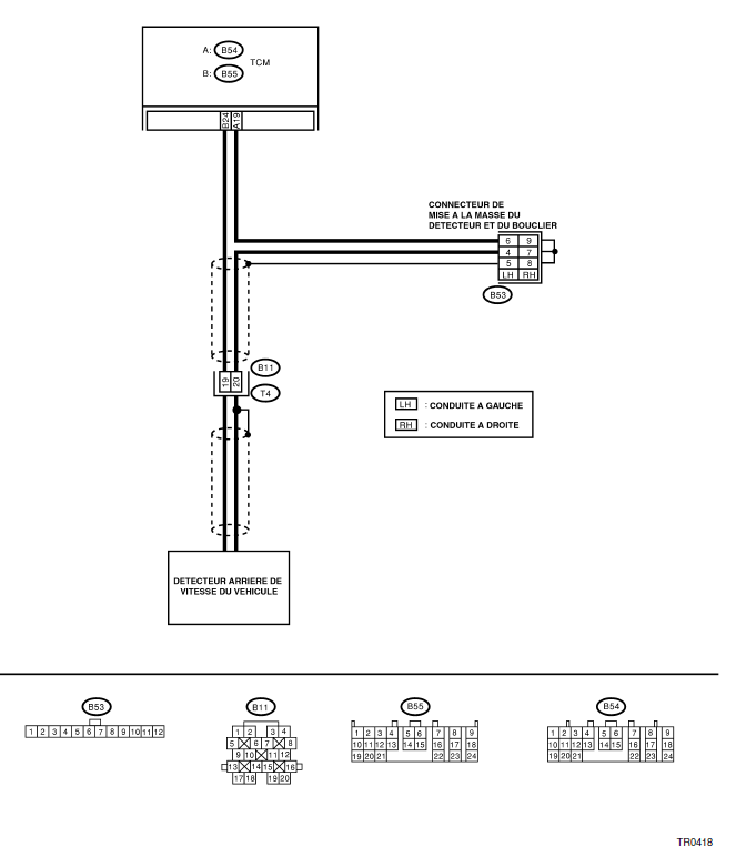 Boite de vitesses automatique (diagnostic)