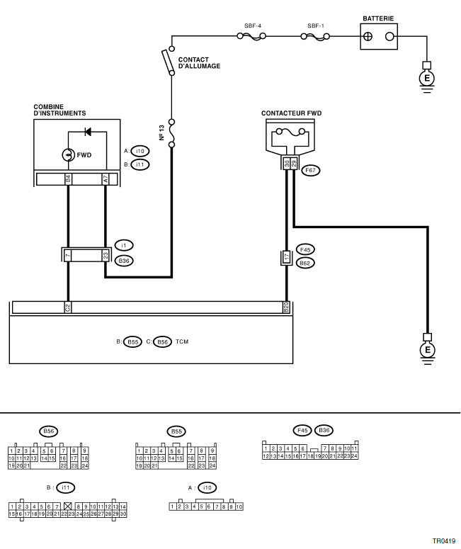 Boite de vitesses automatique (diagnostic)