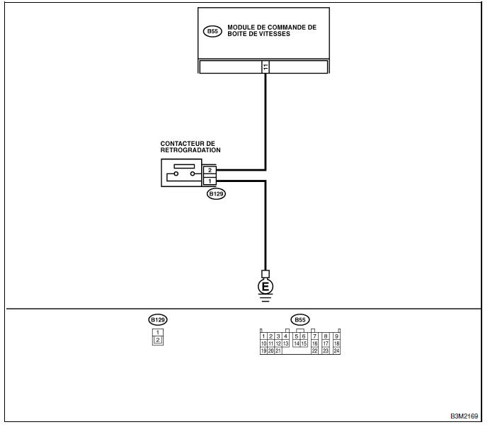 Boite de vitesses automatique (diagnostic)