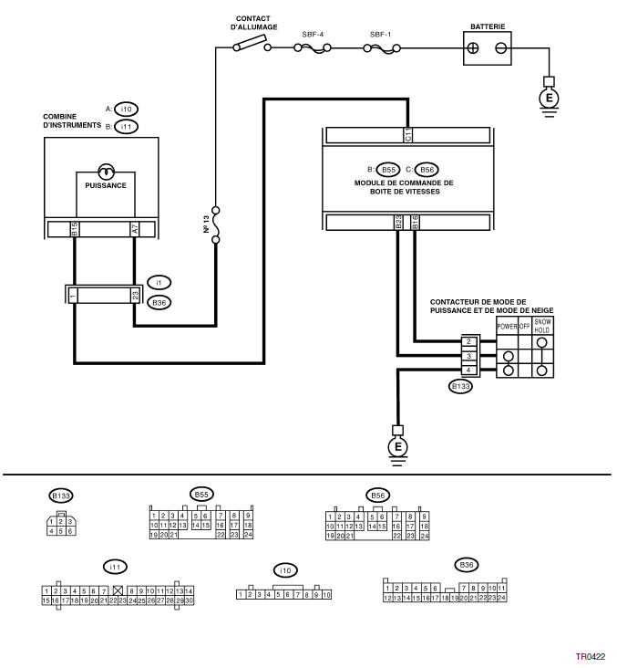 Boite de vitesses automatique (diagnostic)